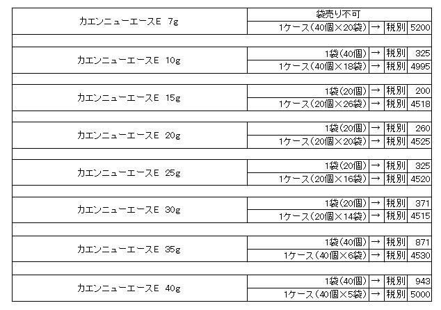 市場 送料無料 業務用 ２５ｇ ニイタカ 固形燃料 ニューエースＥ